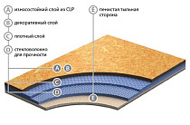 Линолеум Grabo Acoustic 5 Acoustic 5 фото 1 | FLOORDEALER